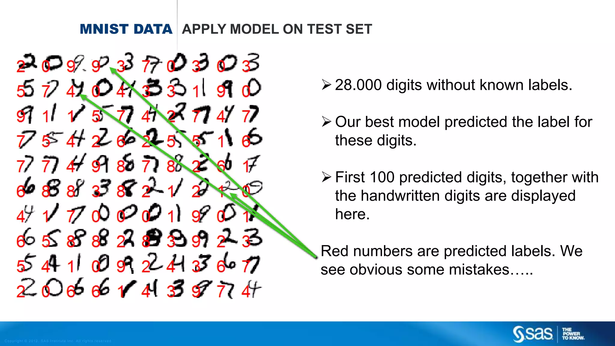 Copyright © 2012, SAS Institute Inc. All rights reserv ed.
Predicted review score vs. Given review score
USE MACHINE LEARNING TO PREDICT TARGET WITH THE 300 INPUTS
R2 Linear regression = 0.5
R2 Neural Net = 0.6
 