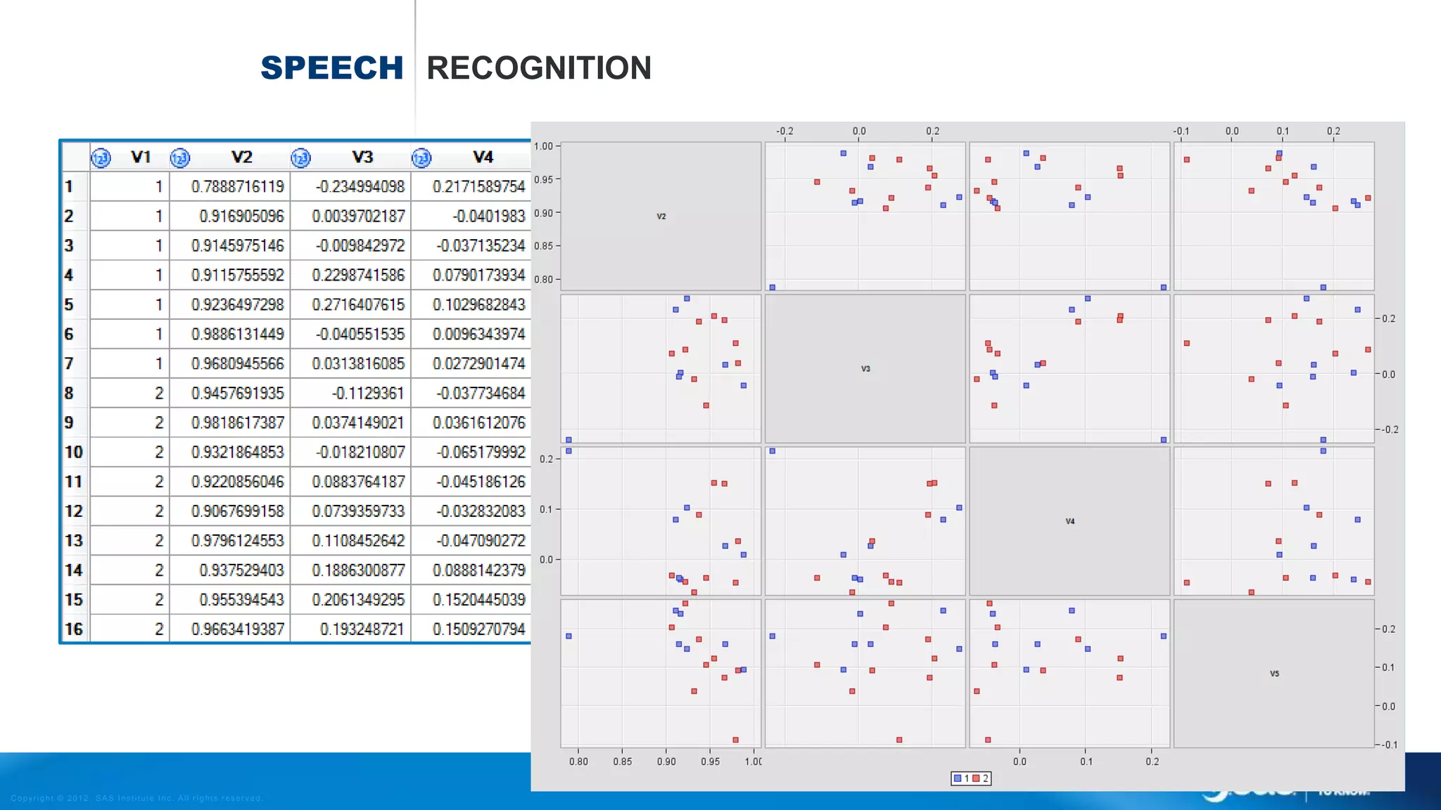 Copyright © 2012, SAS Institute Inc. All rights reserv ed.
MNIST DATA IN SAS
MODIFIED NATIONAL INSTITUTE OF STANDARDS AND TECHNOLOGY
 