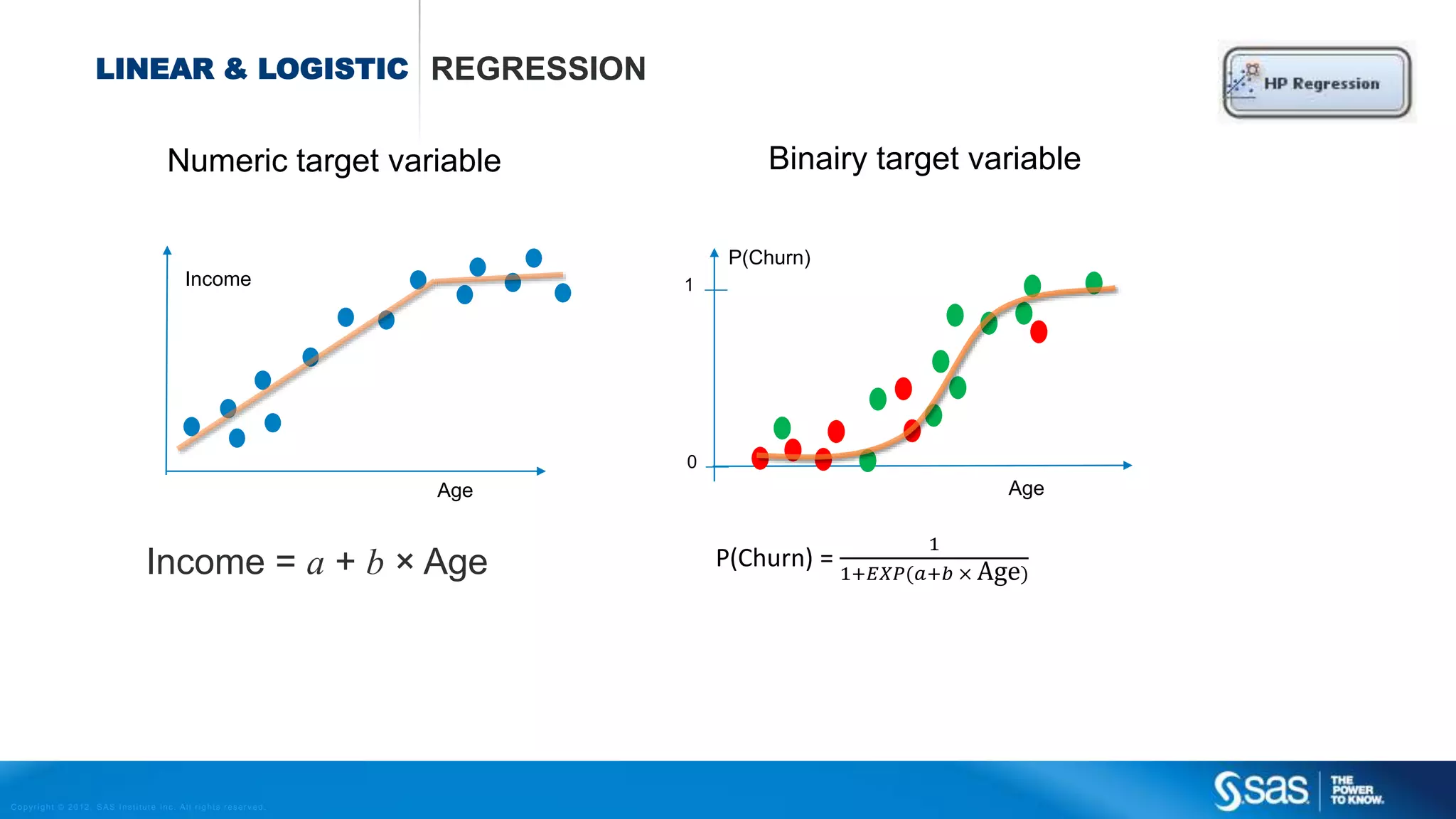 Copyright © 2012, SAS Institute Inc. All rights reserv ed.
MACHINE LEARNING WHY IT CAN MATTER € € €
Suppose we have an untargeted direct mailing of 100.000 ‘letters’ to randomly
sampled prospects:
 Conversion rate is around 1%. Profit per conversion €80, Cost per mailing is €0.70
 Total ROI = 100.000 X 1% X € 80 − 100.000 X € 0.70 = € 10,000
Now we have a targeted mailing with a machine learning predictive model, that uses
prospect input data that can distinguish between high / low responders.
 
