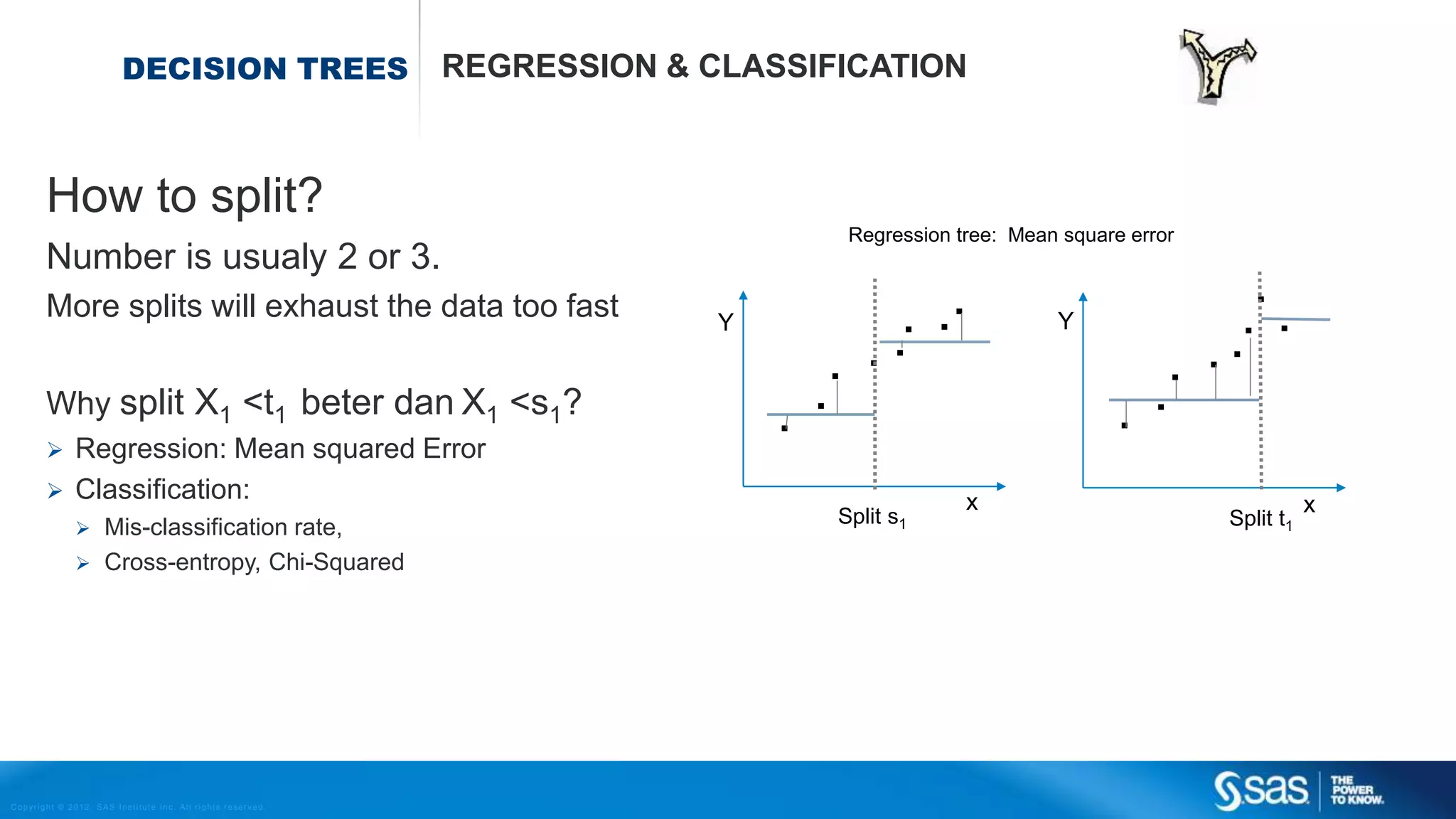 Copyright © 2012, SAS Institute Inc. All rights reserv ed.
OPEL ASTRA CAR EXAMPLESPLINE REGRESSION
Extracted data from car sales site. For many cars we have the
kilometres driven and the car price. For the Opel Astra we have 2360 cars:
 What is the relation between km driven and car sales price?
Too much smoothing and too little smoothing
 