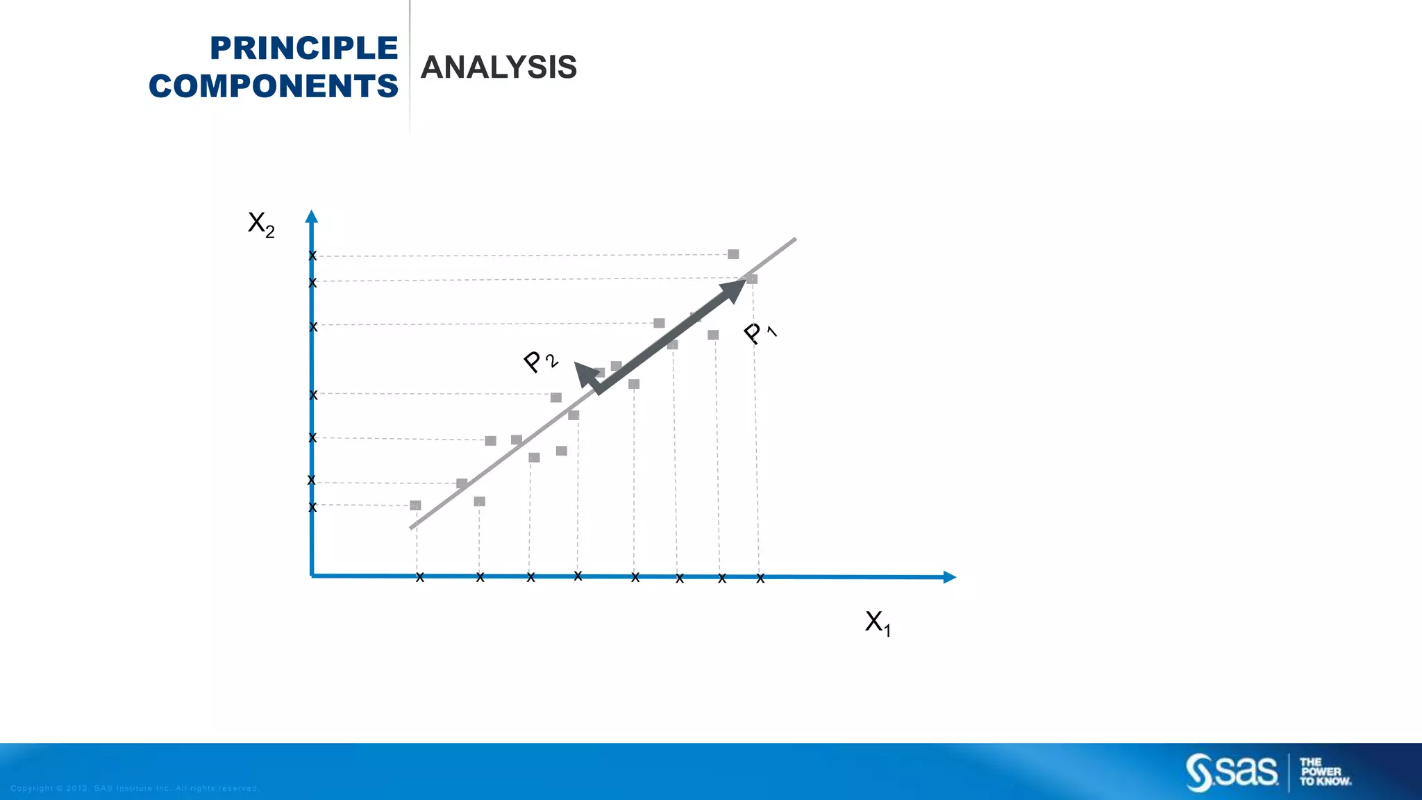 Copyright © 2012, SAS Institute Inc. All rights reserv ed.
Decision trees (regressie & classificatie)
When to stop?
 Not too early not too late!
Pruning
Remove parts the tree
 