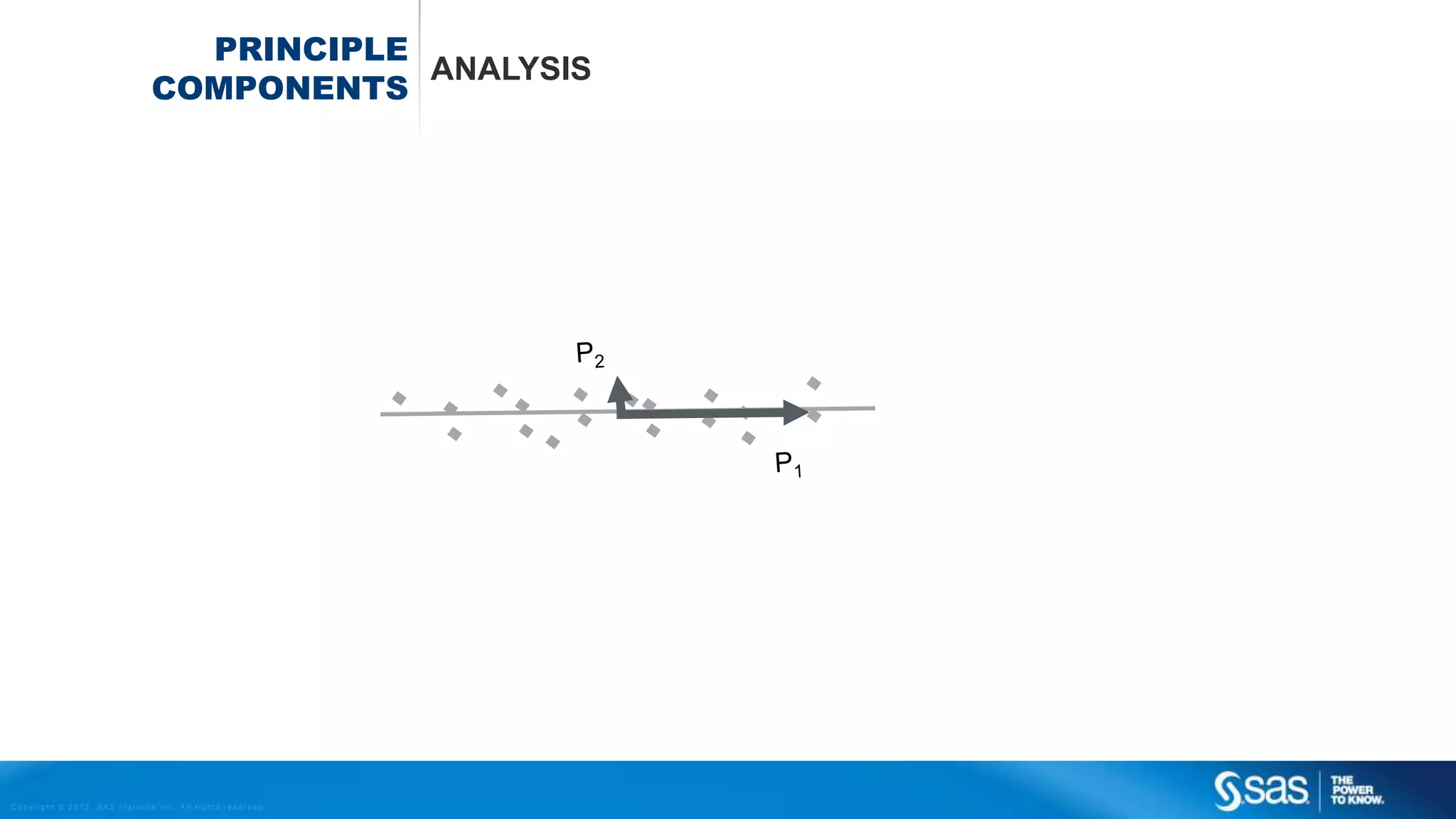 Copyright © 2012, SAS Institute Inc. All rights reserv ed.
DECISION TREES SOME COMMON TYPES
CHAID (chi-squared automatic interaction detection)
C4.5 / C5.0
CART (Classification and Regression)
The difference is mainly in the different splitting options
 