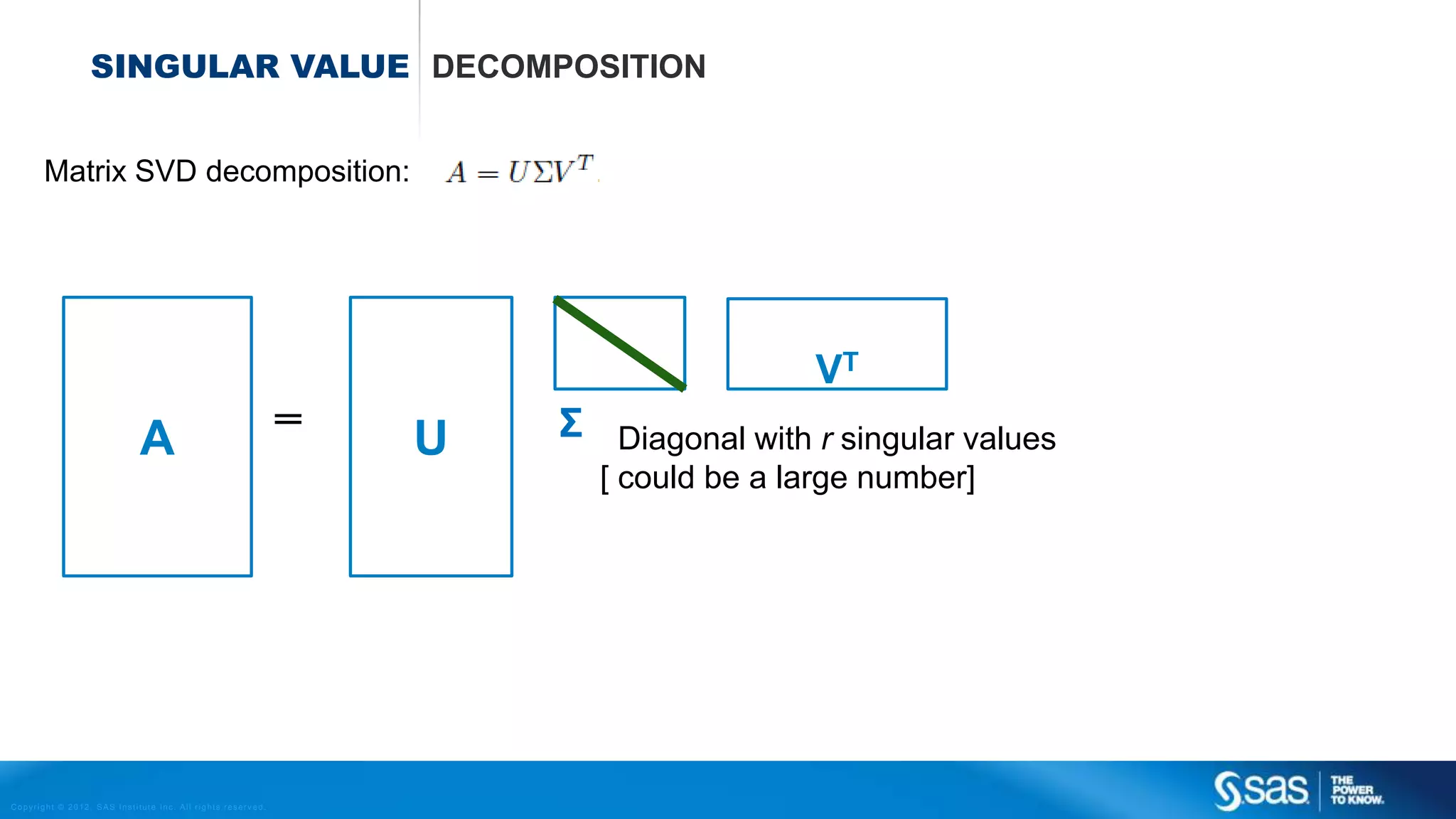 Copyright © 2012, SAS Institute Inc. All rights reserv ed.
PRINCIPLE
COMPONENTS
ANALYSIS
X1
X2
x x x x x x x
x
x
x
x
x
x
x
x
 