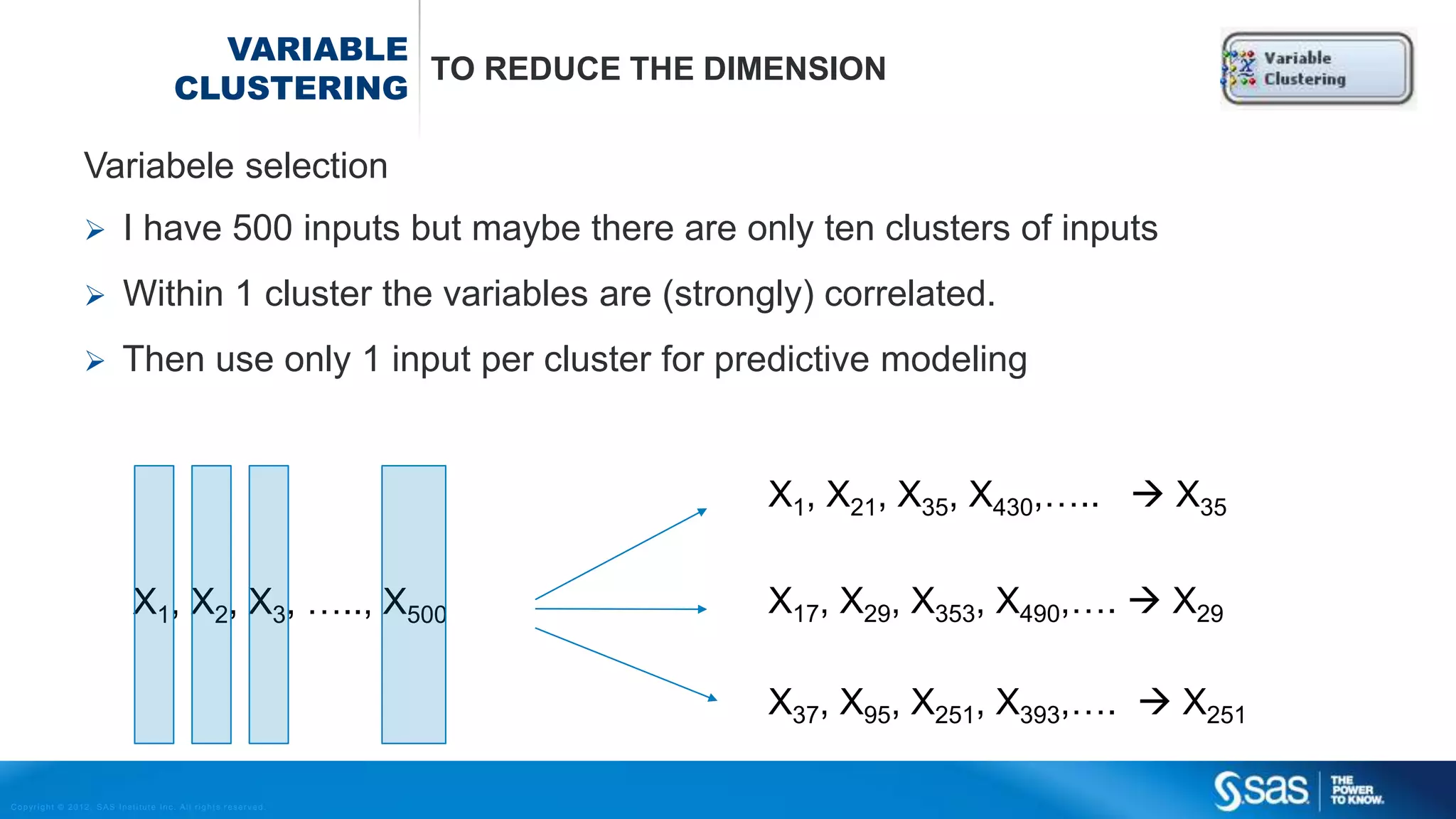 Copyright © 2012, SAS Institute Inc. All rights reserv ed.
SINGULAR VALUE DECOMPOSITION
Matrix SVD decomposition:
Diagonal with r singular values
[ could be a large number]
UA
VT
═ Σ
 