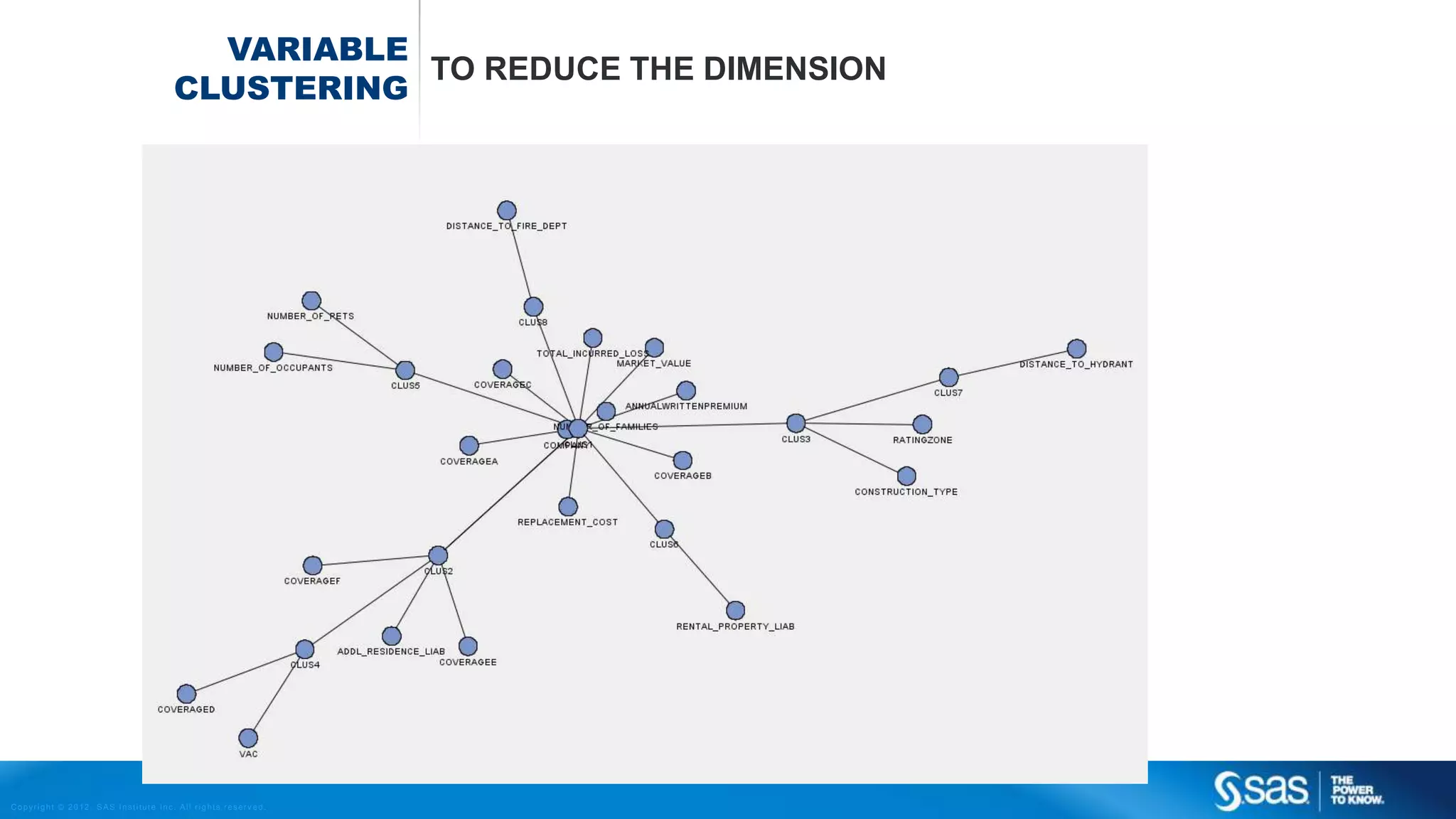 Copyright © 2012, SAS Institute Inc. All rights reserv ed.
SINGULAR VALUE DECOMPOSITION
A datapoint d can now be represented by k dimensional point
Matrix SVD decomposition:
Diagonal with r singular values
[ could be a large number]
UA
VT
═ Σ
Take only k << r singular values
Uk
Ak
VT
k
═
Σk
 