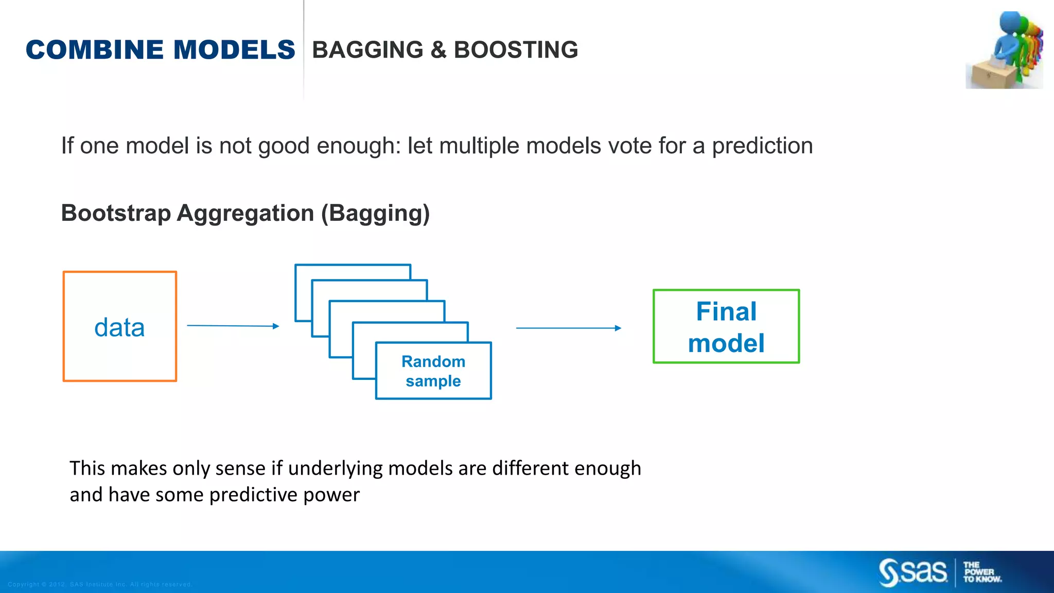 Copyright © 2012, SAS Institute Inc. All rights reserv ed.
SVD EXAMPLE USING MY SON AS AN EXPERIMENT
SVD: 75 largest V’s
5% of the data
 