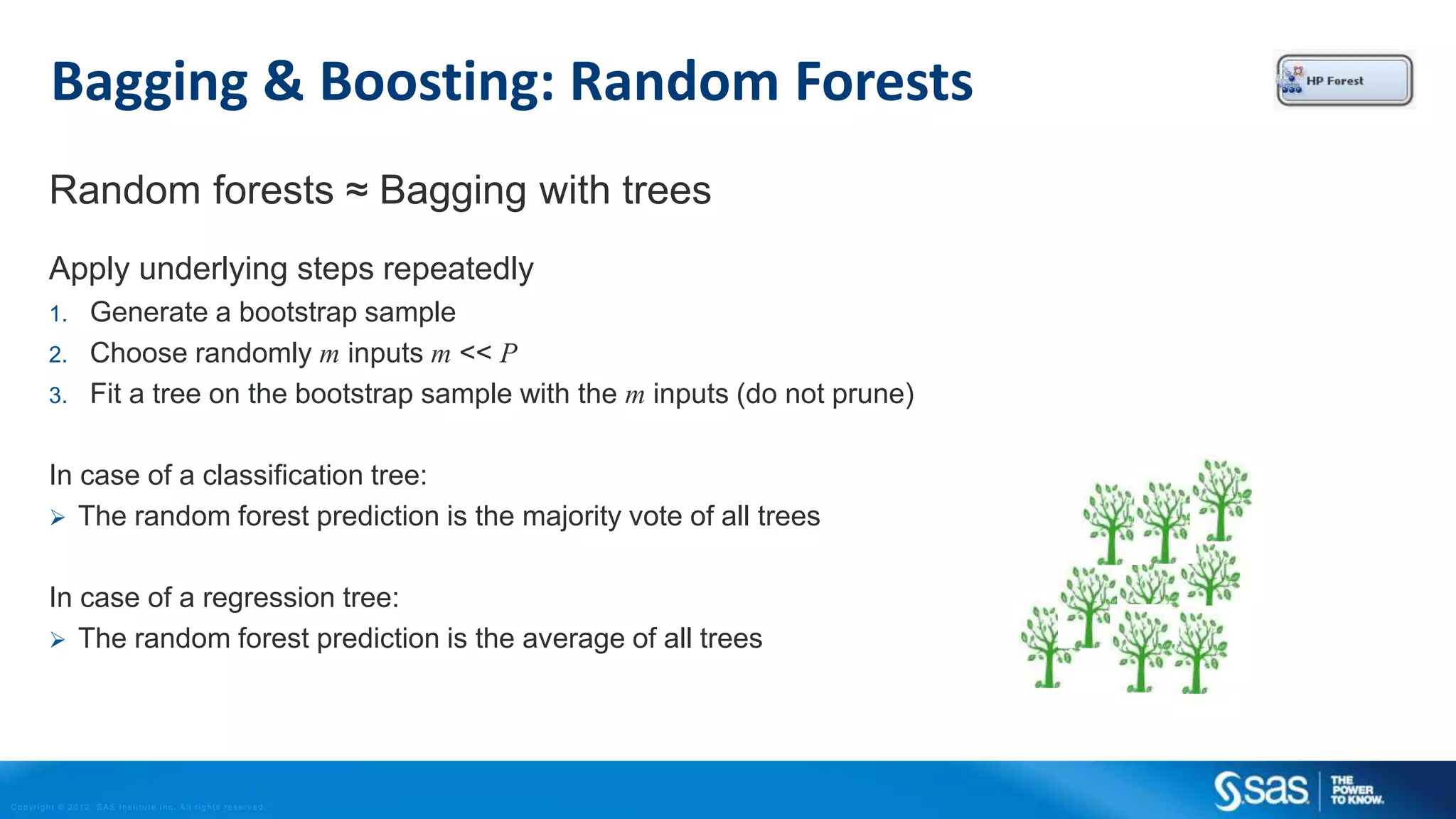Copyright © 2012, SAS Institute Inc. All rights reserv ed.
VARIABLE
CLUSTERING
TO REDUCE THE DIMENSION
Variabele selection
 I have 500 inputs but maybe there are only ten clusters of inputs
 Within 1 cluster the variables are (strongly) correlated.
 Then use only 1 input per cluster for predictive modeling
X1, X2, X3, ….., X500
X1, X21, X35, X430,…..  X35
X17, X29, X353, X490,….  X29
X37, X95, X251, X393,….  X251
 