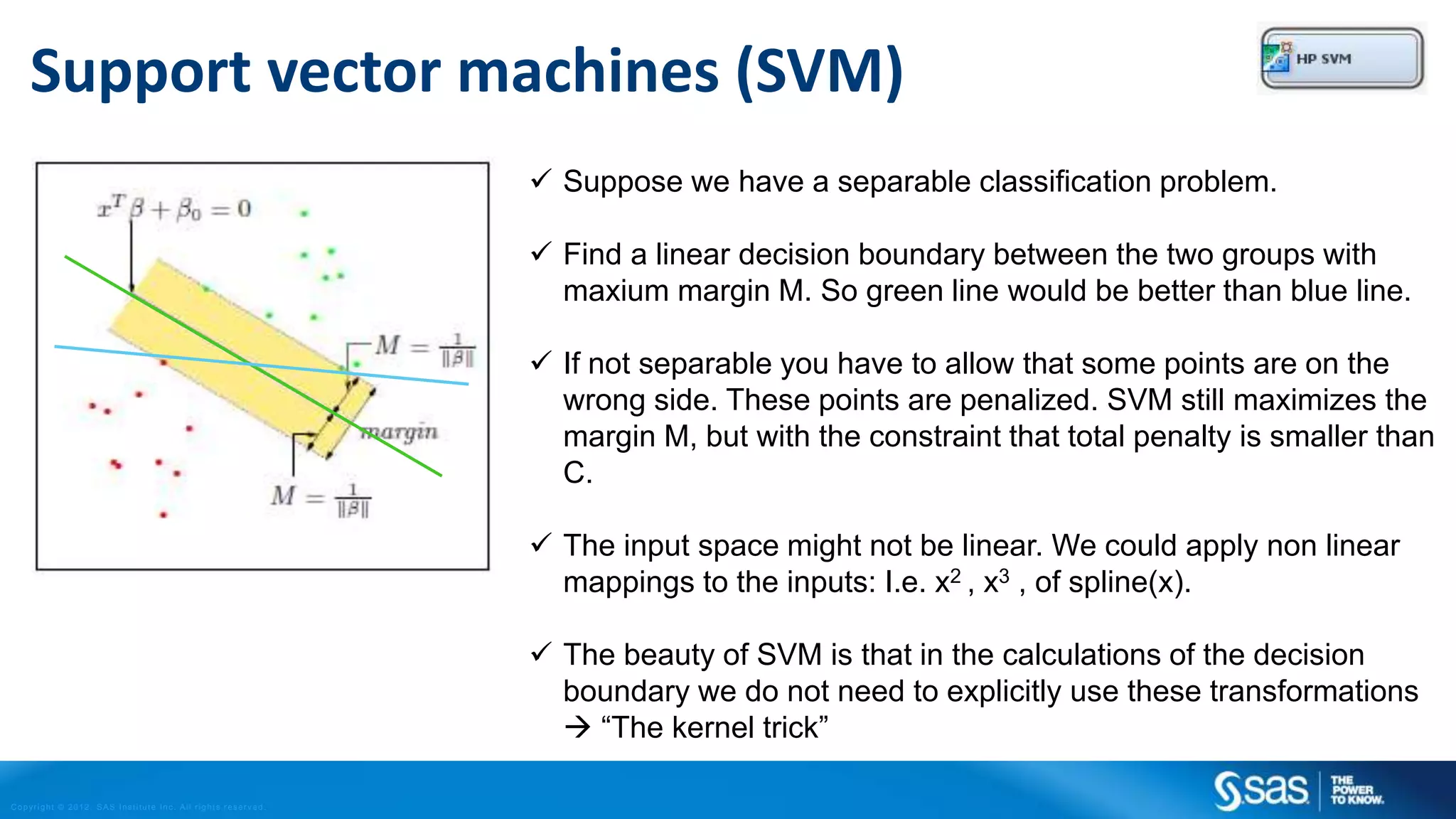Copyright © 2012, SAS Institute Inc. All rights reserv ed.
FOREST VS TREE EXAMPLE ON SIMULATED DATA
Decision tree and Random forest (100
sub trees) fitted on the simulated data
 