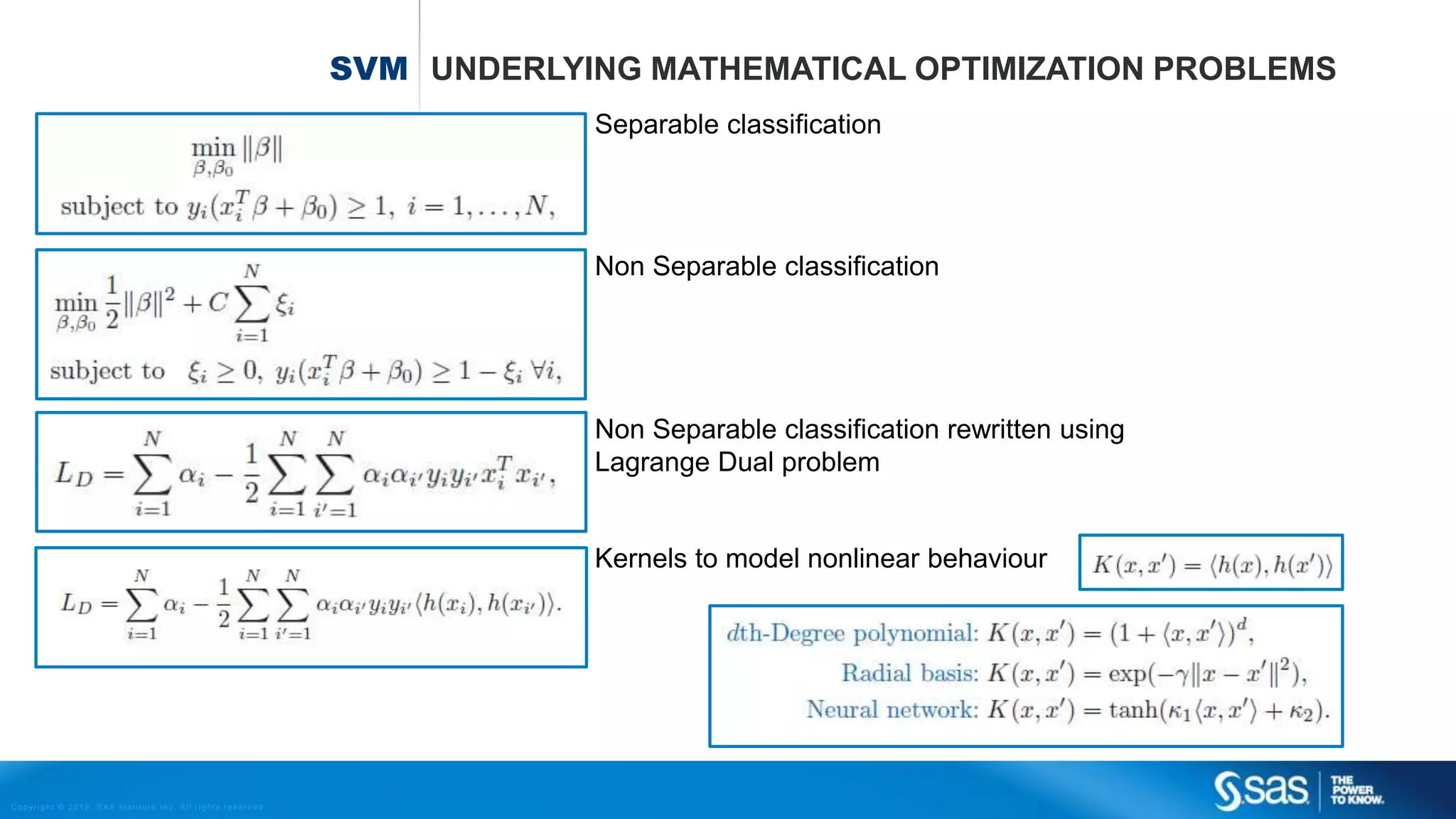 Copyright © 2012, SAS Institute Inc. All rights reserv ed.
GRADIENT
BOOSTING
SCHEMATIC OVERVIEW
Gradient Boosting, M iterations m = 1,2,…,M
Inputs
x
r1
Final
model FM
… M
At each succesive iteration a base learner hm
(which is a decision tree) is fit on the pseudo residuals
using inputs x to “correct” the previous learner.
Pseudo residuals rim at each step
r2 rM
Inputs
x
Inputs
x
Fm = Fm-1 + γ·hm
 