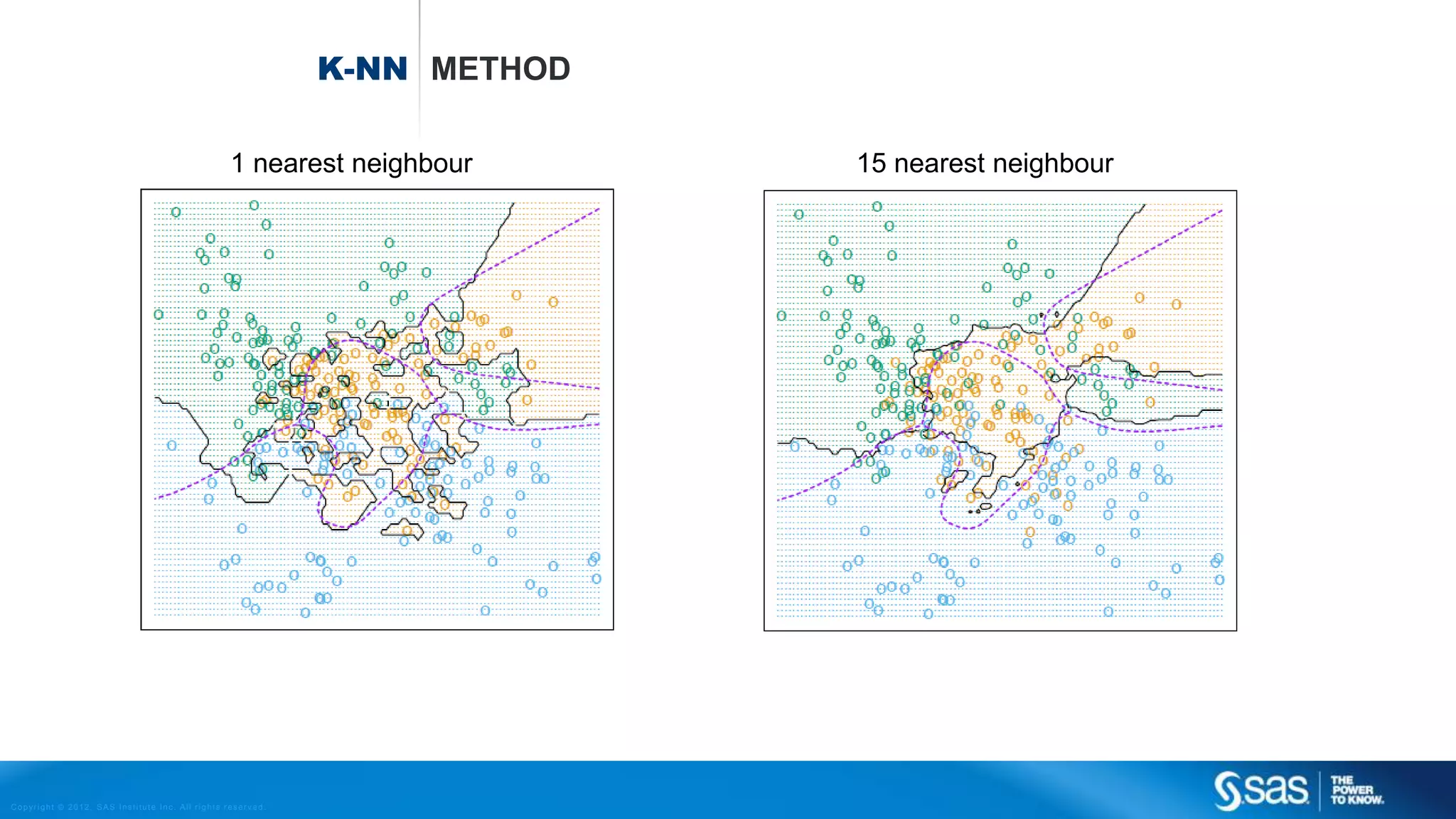 Copyright © 2012, SAS Institute Inc. All rights reserv ed.
Support vector machines (SVM)
 Suppose we have a separable classification problem.
 Find a linear decision boundary between the two groups with
maxium margin M. So green line would be better than blue line.
 If not separable you have to allow that some points are on the
wrong side. These points are penalized. SVM still maximizes the
margin M, but with the constraint that total penalty is smaller than
C.
 The input space might not be linear. We could apply non linear
mappings to the inputs: I.e. x2 , x3 , of spline(x).
 The beauty of SVM is that in the calculations of the decision
boundary we do not need to explicitly use these transformations
 “The kernel trick”
 