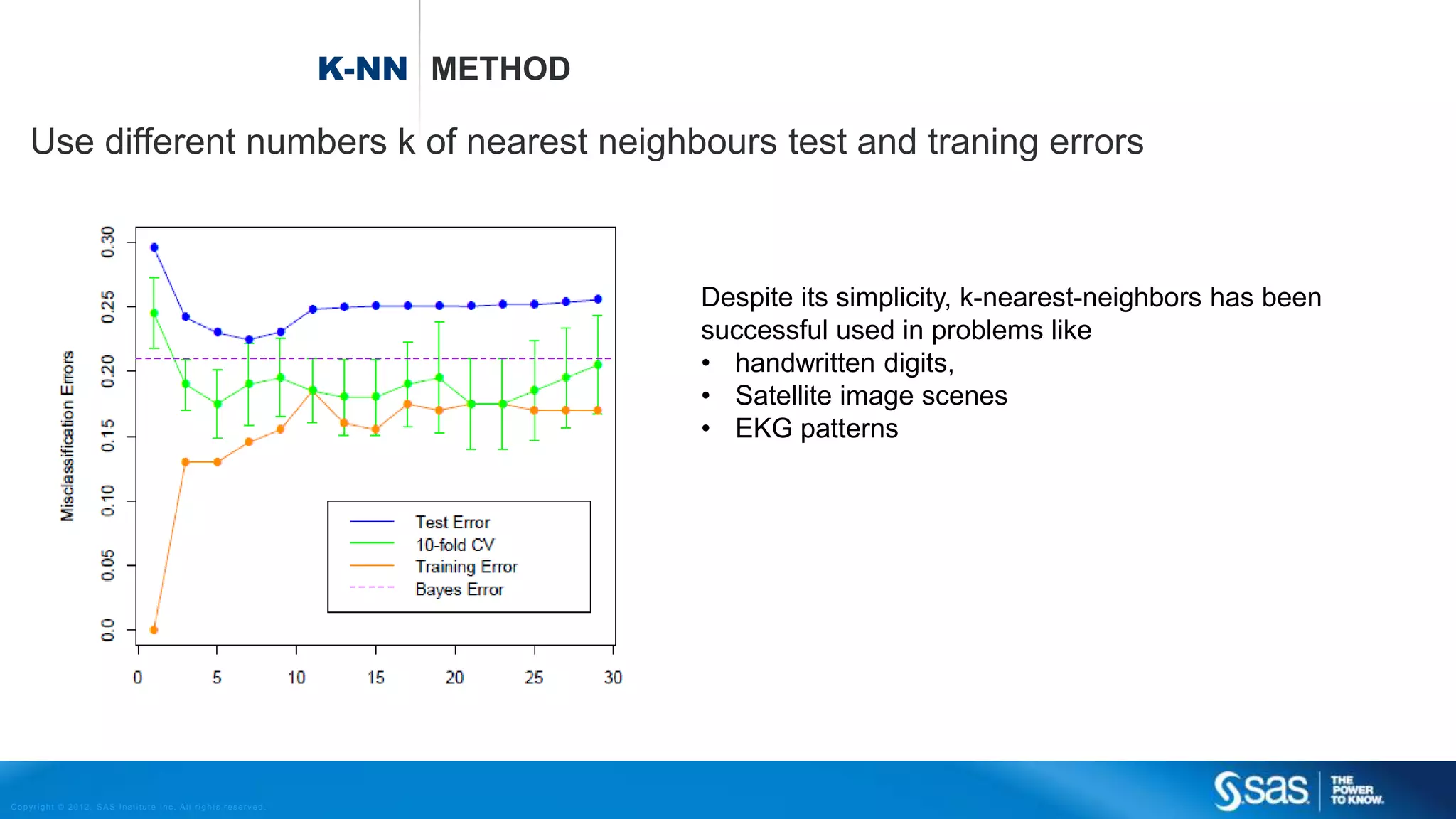 Copyright © 2012, SAS Institute Inc. All rights reserv ed.
SVM UNDERLYING MATHEMATICAL OPTIMIZATION PROBLEMS
Separable classification
Non Separable classification
Non Separable classification rewritten using
Lagrange Dual problem
Kernels to model nonlinear behaviour
 