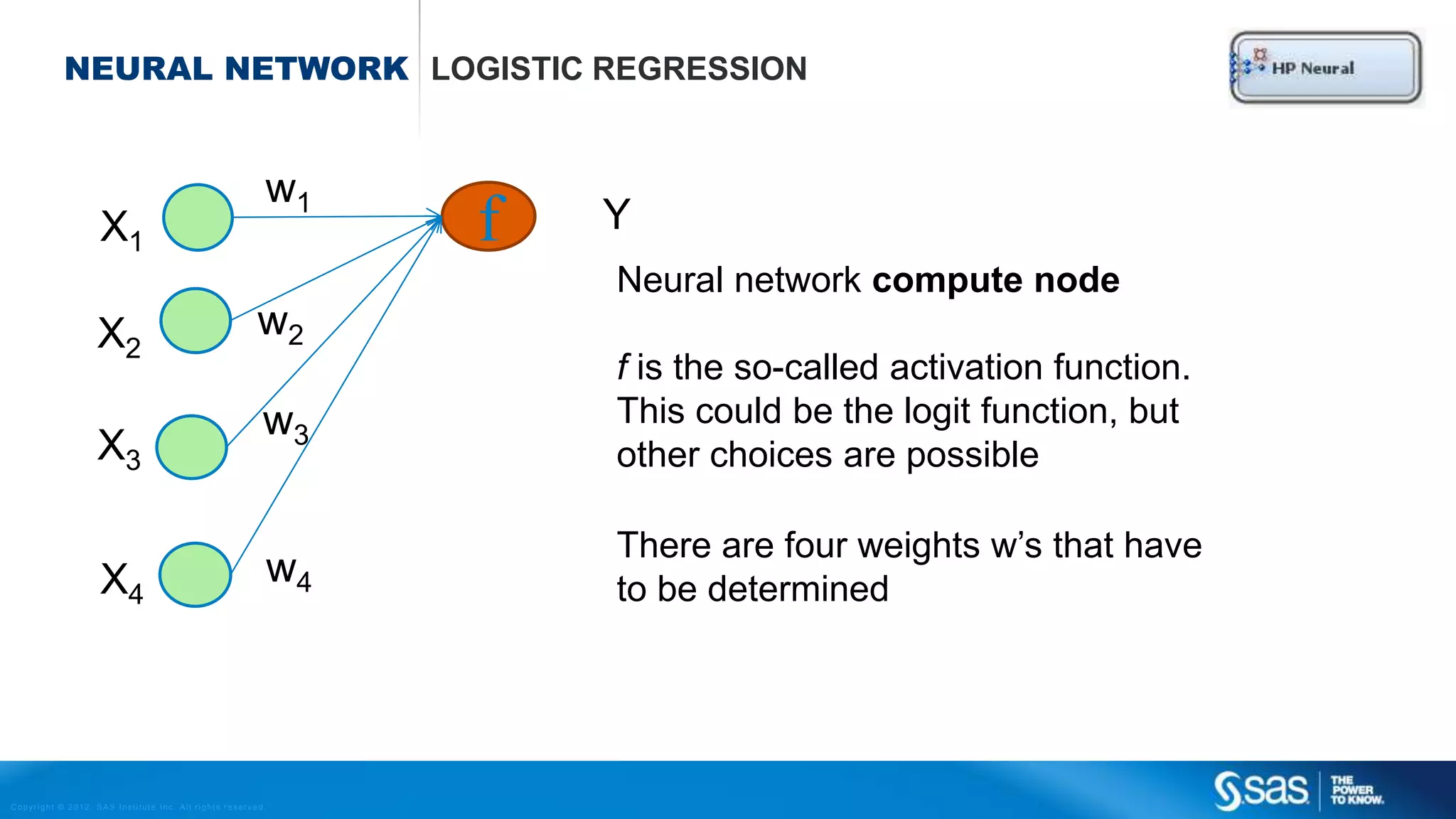 Copyright © 2012, SAS Institute Inc. All rights reserv ed.
K-NN EXAMPLE DUTCH HOUSE PRICES
Extract house for sale prices from a Dutch housing site
 For 108K Dutch postal codes (out of 463K) there are one or more houses for sale.
 How can we estimate the house value for the postal codes without a house price?
For a Postal code with no price estimate the price
by taking the k closest house for sale prices.
 
