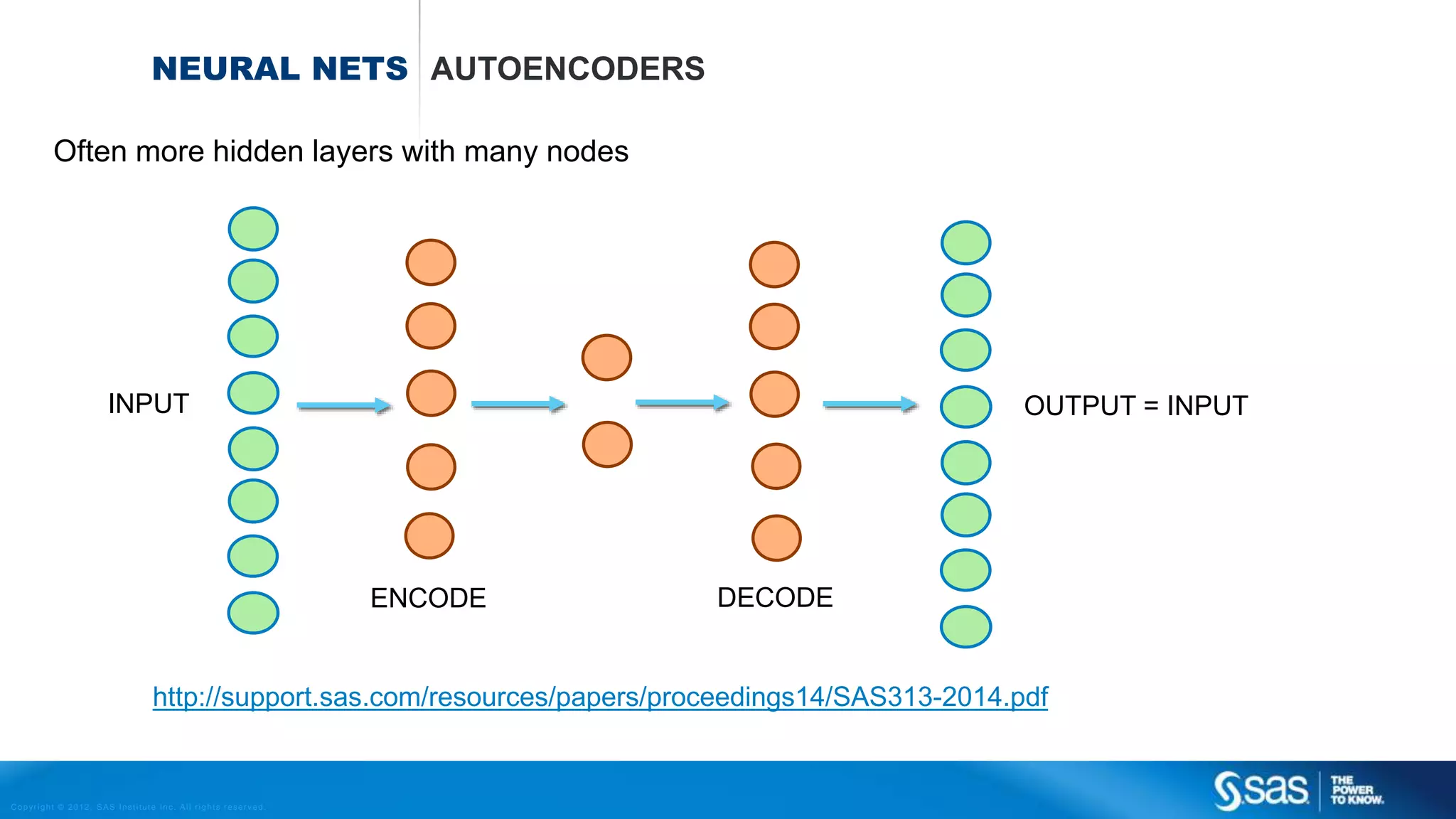 Copyright © 2012, SAS Institute Inc. All rights reserv ed.
NEURAL NETWORKS
DEEP LEARNING
 