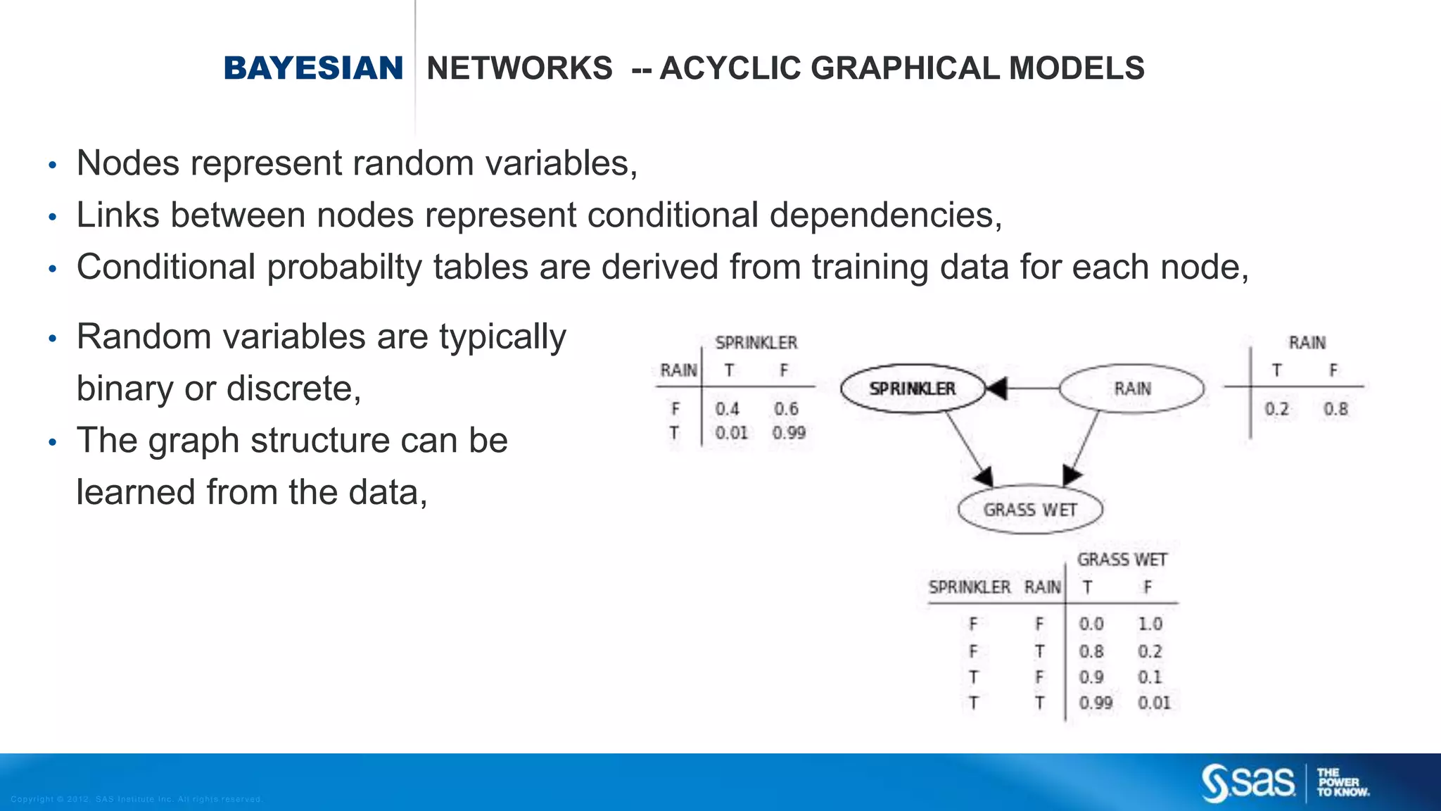 Copyright © 2012, SAS Institute Inc. All rights reserv ed.
NEURAL NETS AUTOENCODERS
http://support.sas.com/resources/papers/proceedings14/SAS313-2014.pdf
Often more hidden layers with many nodes
ENCODE DECODE
INPUT OUTPUT = INPUT
 