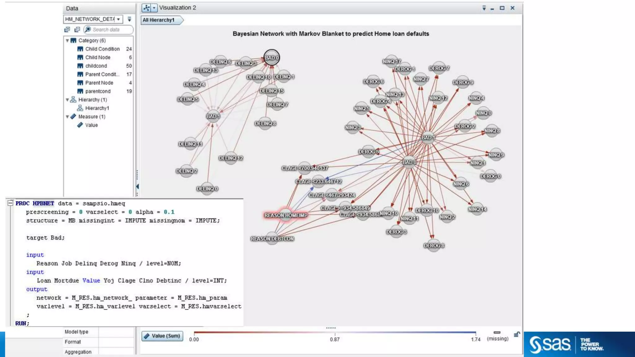 Copyright © 2012, SAS Institute Inc. All rights reserv ed.
NEURAL NET CARS EXAMPLE
2 dimensional PCA
Autoencoder network
25 – 15 – 2 – 15 – 25
 
