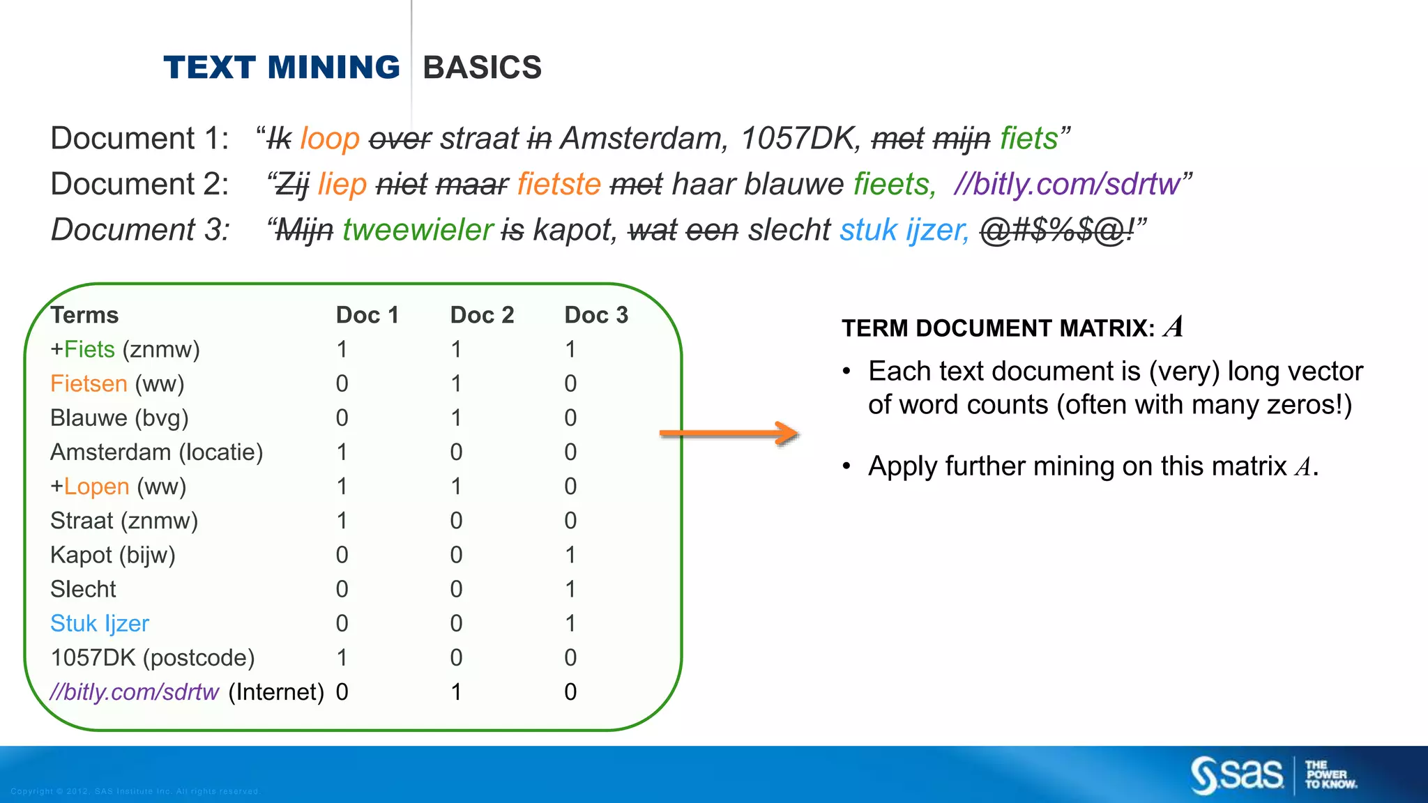 Copyright © 2012, SAS Institute Inc. All rights reserv ed.
Two dimensional representation of 400 dimensial ‘digit’ data
 