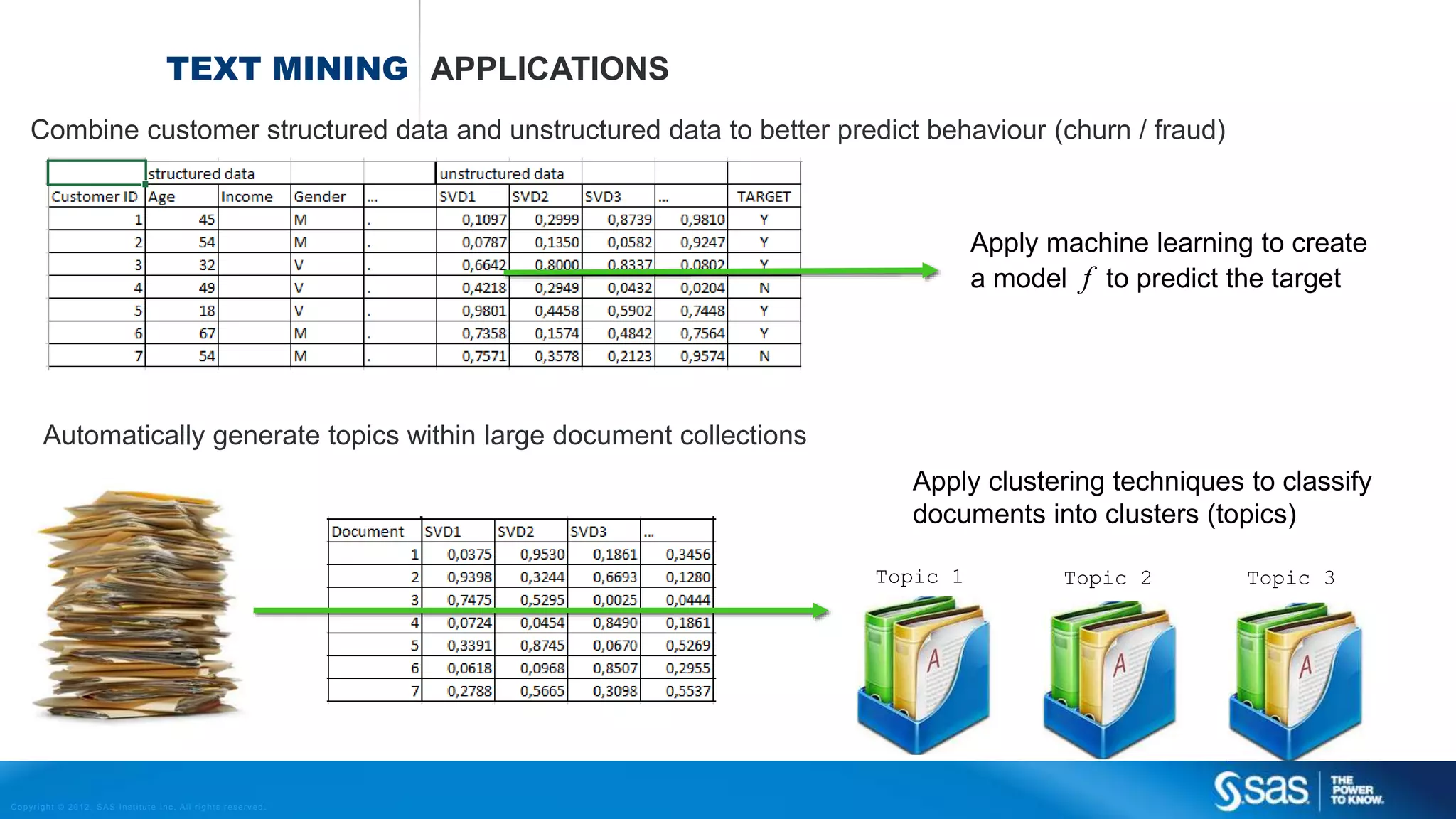 Copyright © 2012, SAS Institute Inc. All rights reserv ed.
 