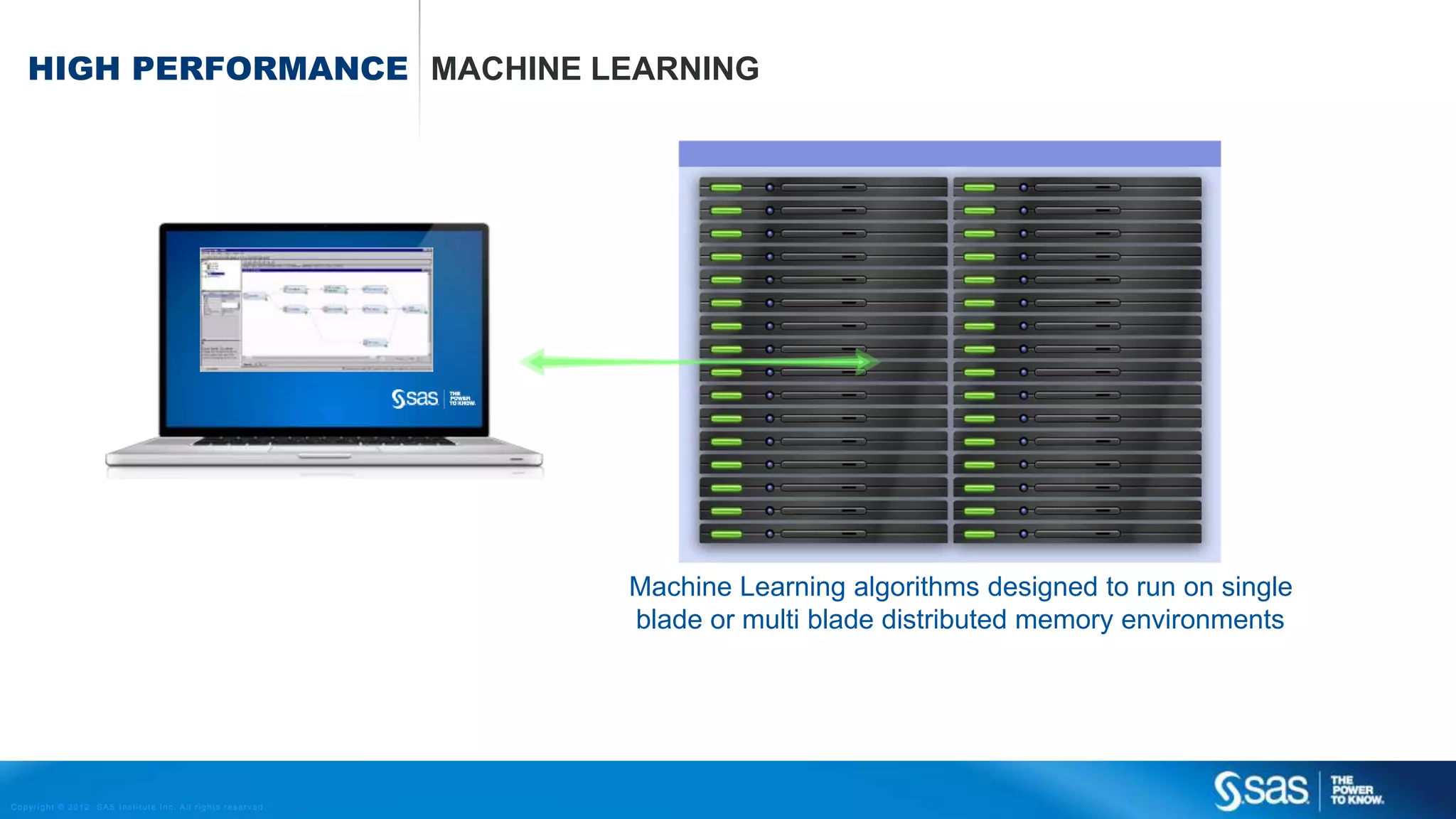 Copyright © 2012, SAS Institute Inc. All rights reserv ed.
MACHINE LEARNING
Machine Learning algorithms designed to run on single
blade or multi blade distributed memory environments
HIGH PERFORMANCE
 