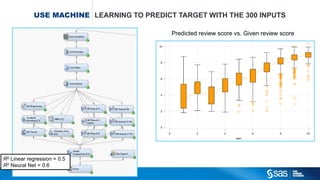 Copyright © 2012, SAS Institute Inc. All rights reserv ed.
LAST SLIDE 
 