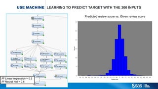 Copyright © 2012, SAS Institute Inc. All rights reserv ed.
OF MORE MODERN MACHINE LEARNING
CONS
 Unfamilar with broader audiance, (more) difficult to explain
 Black box approach (you are rejected: The computer says NO)
 Often relations can already be modeled with classical regression models
 It allows you to not think about the business problem
PROS
 Often less data prep (manual tuning) neccesary (just throw it in the algorithm…)
 Interactions often “automatically” taken into account
 Superior for Text mining, Image & Speech recognition
 Better lift possible (paar procent “gratis”)
 It allows you to not think about the business problem
(compared to traditional linear /logistic regression)
PROS AND CONS
 