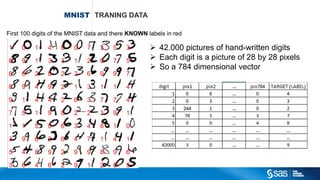 Copyright © 2012, SAS Institute Inc. All rights reserv ed.
PREDICTING SENTIMENT FROM
RESTAURANT REVIEWS
 