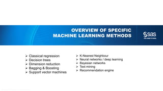 Copyright © 2012, SAS Institute Inc. All rights reserv ed.
PREDICT SOMEONE’S INCOME
Income = 15.2 + 1.102 × Age
Age
Income
Predict someones income from his/her age
 Collect some data
 Plot the data
 Analytical Base Table
IS THIS MACHINE LEARNING?
 