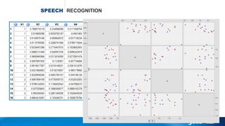 Copyright © 2012, SAS Institute Inc. All rights reserv ed.
MNIST DATA IN SAS
MODIFIED NATIONAL INSTITUTE OF STANDARDS AND TECHNOLOGY
 