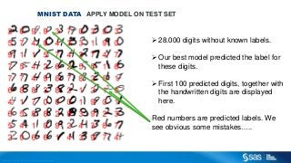 Copyright © 2012, SAS Institute Inc. All rights reserv ed.
MNIST DATA APPLY MODEL ON TEST SET
28.000 digits without known labels.
Our best model predicted the label for
these digits.
First 100 predicted digits, together with
the handwritten digits are displayed
here.
Red numbers are predicted labels. We
see obvious some mistakes…..
 