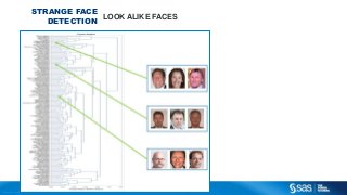 Copyright © 2012, SAS Institute Inc. All rights reserv ed.
STRANGE FACE
DETECTION
LOOK ALIKE FACES
 