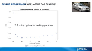 Copyright © 2012, SAS Institute Inc. All rights reserv ed.
OVERVIEW OF SPECIFIC
MACHINE LEARNING METHODS
 Classical regression
 Decision trees
 Dimension reduction
 Bagging & Boosting
 Support vector machines
 K-Nearest Neighbour
 Neural networks / deep learning
 Bayesian networks
 Text mining
 Recommendation engine
 