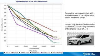 Copyright © 2012, SAS Institute Inc. All rights reserv ed.
“CLASSICAL” REGRESSION
 