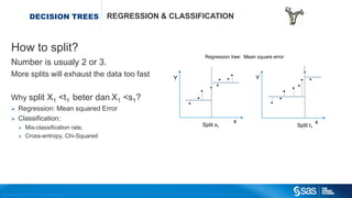 Copyright © 2012, SAS Institute Inc. All rights reserv ed.
OPEL ASTRA CAR EXAMPLESPLINE REGRESSION
Extracted data from car sales site. For many cars we have the
kilometres driven and the car price. For the Opel Astra we have 2360 cars:
 What is the relation between km driven and car sales price?
Too much smoothing and too little smoothing
 