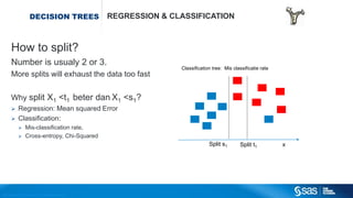 Copyright © 2012, SAS Institute Inc. All rights reserv ed.
OPEL ASTRA CAR EXAMPLESPLINE REGRESSION
0.2 is the optimal smoothing paramter
 