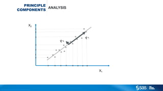Copyright © 2012, SAS Institute Inc. All rights reserv ed.
Decision trees (regressie & classificatie)
When to stop?
 Not too early not too late!
Pruning
Remove parts the tree
 