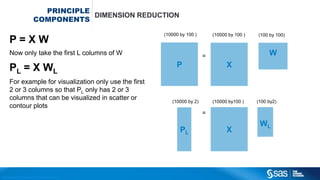 Copyright © 2012, SAS Institute Inc. All rights reserv ed.
PRINCIPLE
COMPONENTS
ANALYSIS
Linear transformation of data to uncorrelated data
The transformation W is such that
 The largest variance is in the first coordinate
 The second largets variance is in the second coordinate
 Etc…
 