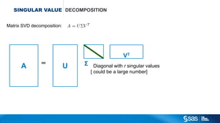 Copyright © 2012, SAS Institute Inc. All rights reserv ed.
PRINCIPLE
COMPONENTS
ANALYSIS
X1
X2
x x x x x x x
x
x
x
x
x
x
x
x
 