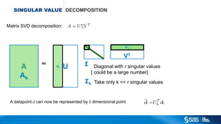 Copyright © 2012, SAS Institute Inc. All rights reserv ed.
PRINCIPLE
COMPONENTS
ANALYSIS
 