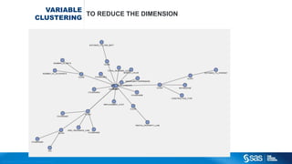Copyright © 2012, SAS Institute Inc. All rights reserv ed.
SINGULAR VALUE DECOMPOSITION
A datapoint d can now be represented by k dimensional point
Matrix SVD decomposition:
Diagonal with r singular values
[ could be a large number]
UA
VT
═ Σ
Take only k << r singular values
Uk
Ak
VT
k
═
Σk
 