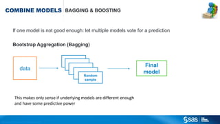 Copyright © 2012, SAS Institute Inc. All rights reserv ed.
SVD EXAMPLE USING MY SON AS AN EXPERIMENT
SVD: 75 largest V’s
5% of the data
 