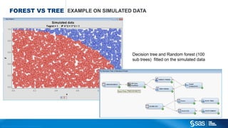Copyright © 2012, SAS Institute Inc. All rights reserv ed.
VARIABLE
CLUSTERING
TO REDUCE THE DIMENSION
 