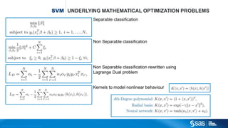 Copyright © 2012, SAS Institute Inc. All rights reserv ed.
GRADIENT
BOOSTING
SCHEMATIC OVERVIEW
Gradient Boosting, M iterations m = 1,2,…,M
Inputs
x
r1
Final
model FM
… M
At each succesive iteration a base learner hm
(which is a decision tree) is fit on the pseudo residuals
using inputs x to “correct” the previous learner.
Pseudo residuals rim at each step
r2 rM
Inputs
x
Inputs
x
Fm = Fm-1 + γ·hm
 