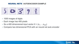 Copyright © 2012, SAS Institute Inc. All rights reserv ed.
NEURAL NETWORKS MATHEMATICAL FORMULATION
In formula the prediction forumla for a NN is geiven by
Leeftijd
Inkomen
Regio
Geslacht
X1
X2
X3
X4
Z1
Z2
Z3
Y
N
X inputs Hidden layer z outputs
α1
β1
P Y X) = 𝑔 𝑇𝑌
𝑇𝑌 = 𝛽0𝑌 + 𝛽 𝑌
𝑇
𝑍
𝑍 𝑚 = 𝜎 𝛼0𝑚 + 𝛼 𝑚
𝑇
𝑋
De functions g and σ are defined as
𝑔 𝑇𝑌 =
𝑒 𝑇 𝑌
𝑒 𝑇 𝑁+𝑒 𝑇 𝑌
, 𝜎(𝑥) =
1
1+𝑒−𝑥
In case of a binary classifier 𝑃 𝑁 𝑋 = 1 − 𝑃(𝑌|𝑋)
The model weights α and β have to be estimated from the data
 