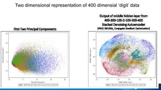 Copyright © 2012, SAS Institute Inc. All rights reserv ed.
DEEP LEARNING NEURAL NET WORK WITH MORE THAN 2 HIDDEN LAYERS
 