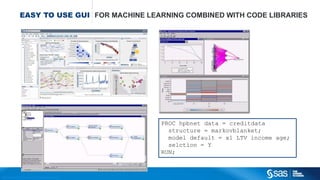 Copyright © 2012, SAS Institute Inc. All rights reserv ed.
EASY TO USE GUI FOR MACHINE LEARNING COMBINED WITH CODE LIBRARIES
PROC hpbnet data = creditdata
structure = markovblanket;
model default = x1 LTV income age;
selction = Y
RUN;
 