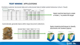 Copyright © 2012, SAS Institute Inc. All rights reserv ed.
 