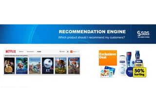 Copyright © 2012, SAS Institute Inc. All rights reserv ed.
TEXT MINING
 