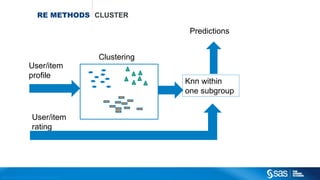Copyright © 2012, SAS Institute Inc. All rights reserv ed.
RECOMMENDATION
ENGINE
ALGORITHMS IN PROC RECOMMEND
Memory-based algorithms
 Slope one (slope1)
 K nearest neighbors (knn)
Model-based algorithms
 Matrix factorization (SVD - LBFGS)
Market basket analysis
 Association rules mining (arm)
Mixture of different methods
 Clustering(cluster)
 Ensemble
 
