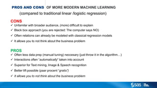 Copyright © 2012, SAS Institute Inc. All rights reserv ed.
RE METHODS CLUSTER
Knn within
one subgroup
User/item
profile
User/item
rating
Predictions
Clustering
 