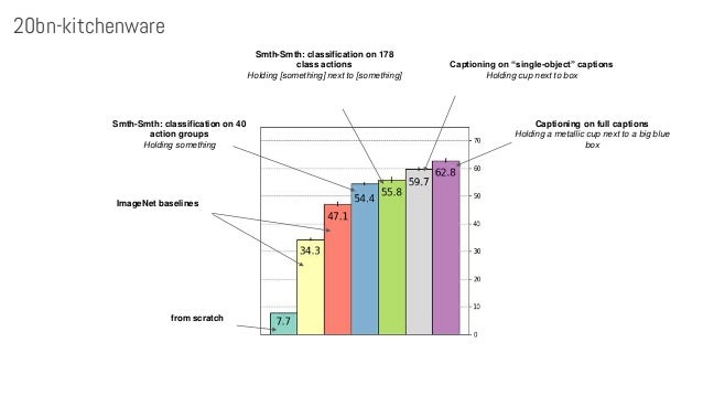 Roland memisevic thesis 07 image