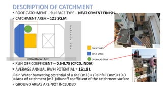 RAIN WATER HARVESTING | LANDSCAPE ARCHITECTURE | PPT
